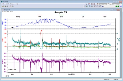 CDi.P5.FTe Graph