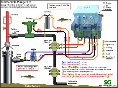 Routine installation example @ lake bottom.