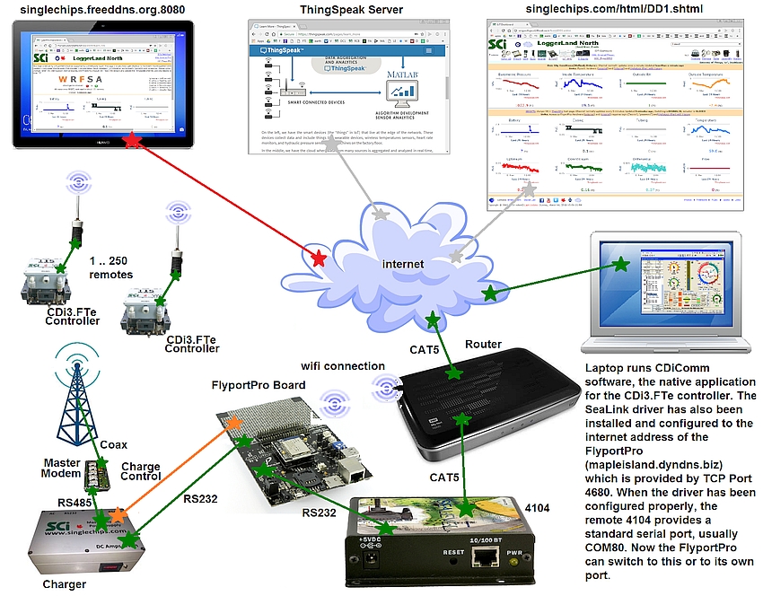 System Overview