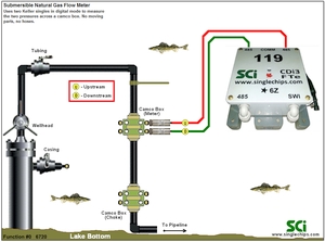 Function #0 CDi3s.FTe, CorvetteI in a typical 2-TR submersible flow meter application. Capability: Upstream, downstream flow recording only, no switching.